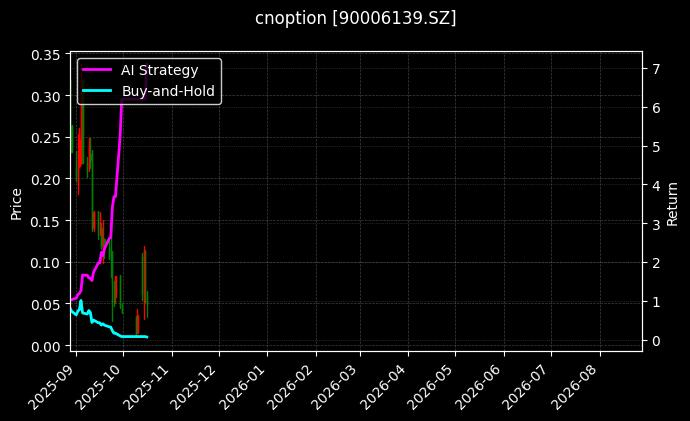 cnoption_90006139.SZ_chart