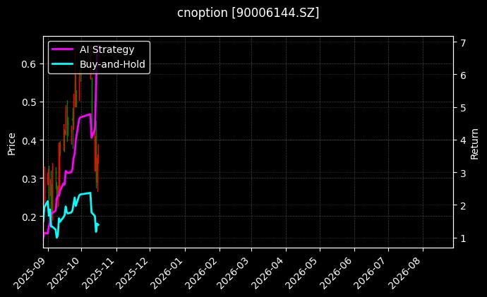 cnoption_90006144.SZ_chart