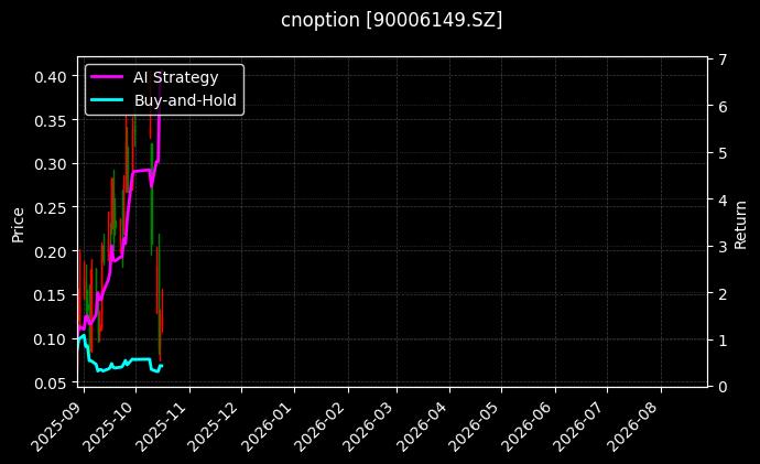 cnoption_90006149.SZ_chart