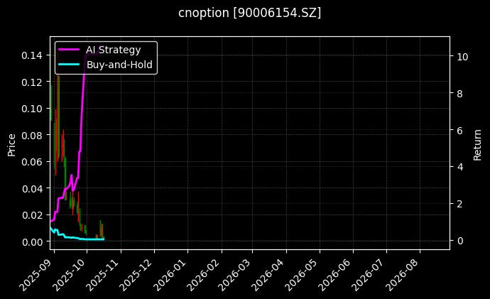 cnoption_90006154.SZ_chart