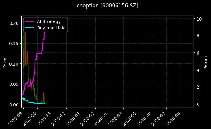cnoption_90006156.SZ_chart
