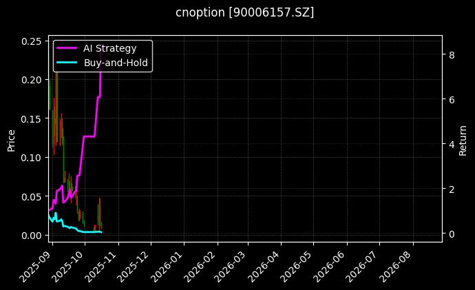 cnoption_90006157.SZ_chart