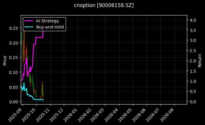 cnoption_90006158.SZ_chart