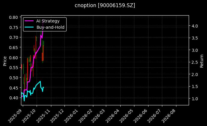 cnoption_90006159.SZ_chart