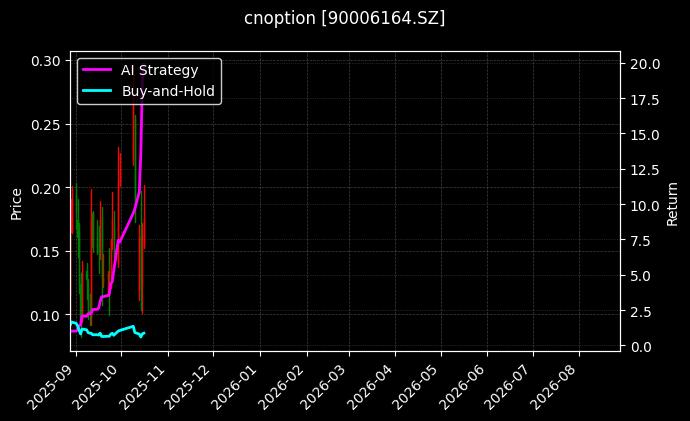 cnoption_90006164.SZ_chart
