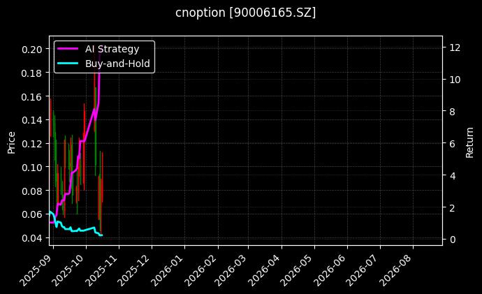 cnoption_90006165.SZ_chart