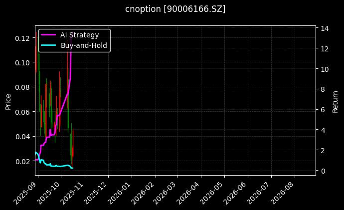 cnoption_90006166.SZ_chart
