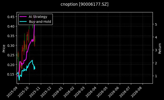 cnoption_90006177.SZ_chart