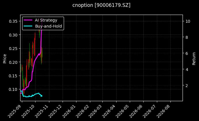 cnoption_90006179.SZ_chart