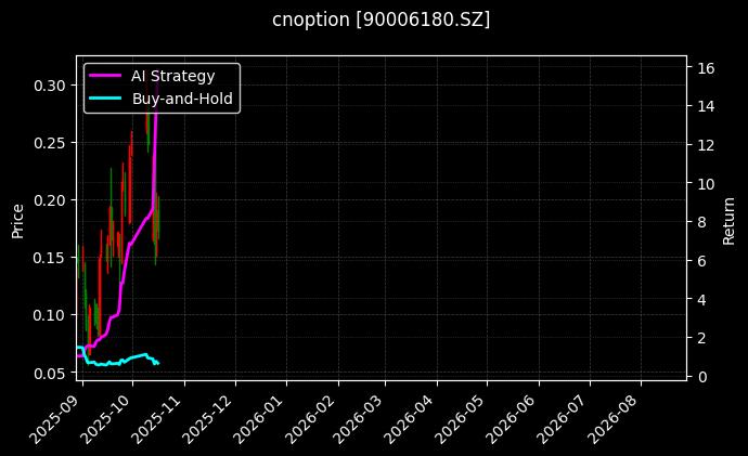 cnoption_90006180.SZ_chart