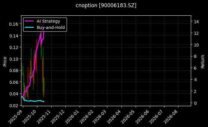 cnoption_90006183.SZ_chart