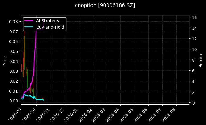 cnoption_90006186.SZ_chart