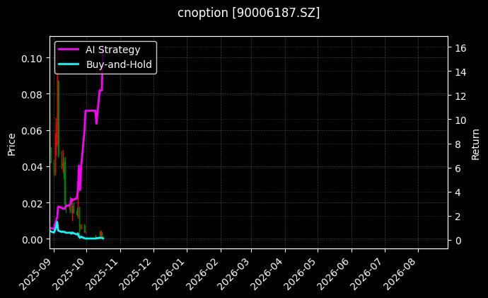 cnoption_90006187.SZ_chart