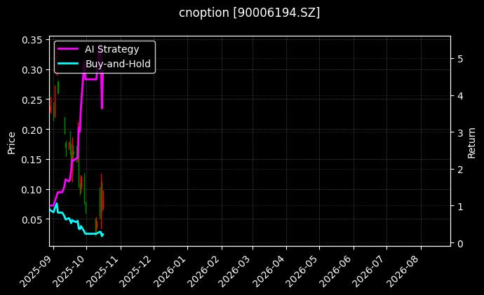 cnoption_90006194.SZ_chart