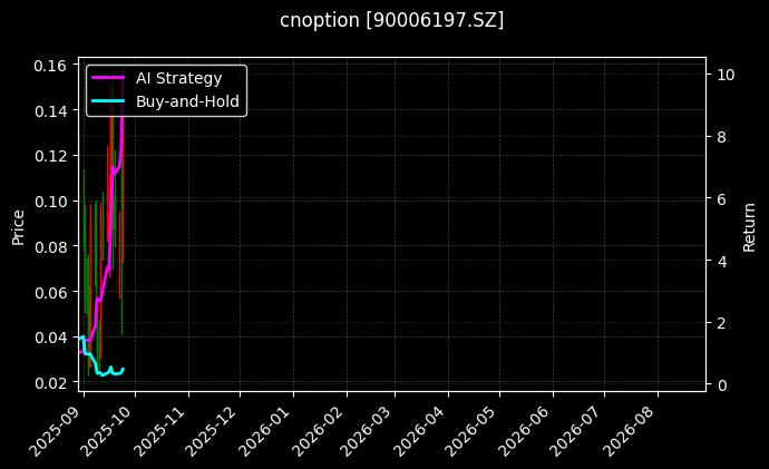 cnoption_90006197.SZ_chart