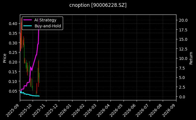 cnoption_90006228.SZ_chart