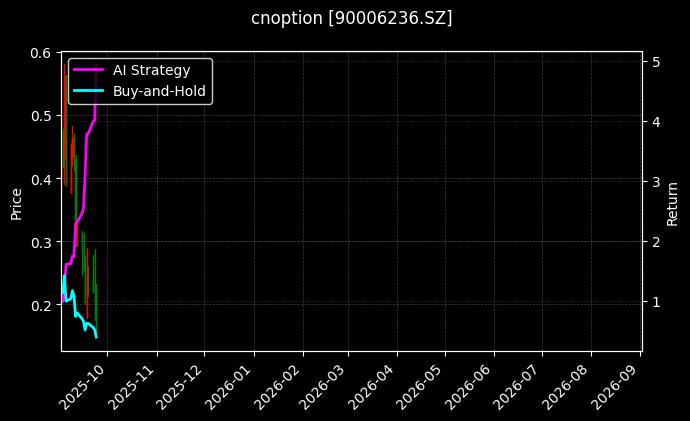 cnoption_90006236.SZ_chart