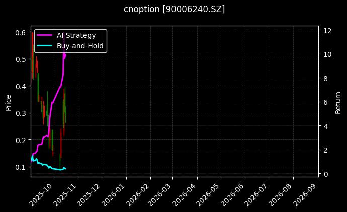 cnoption_90006240.SZ_chart