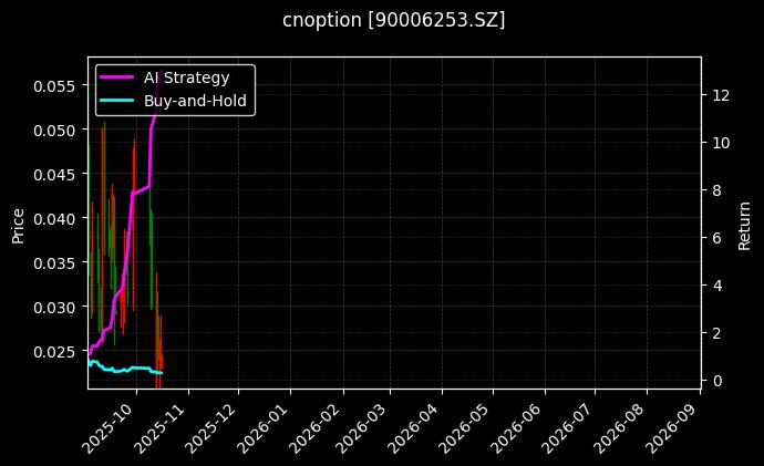 cnoption_90006253.SZ_chart