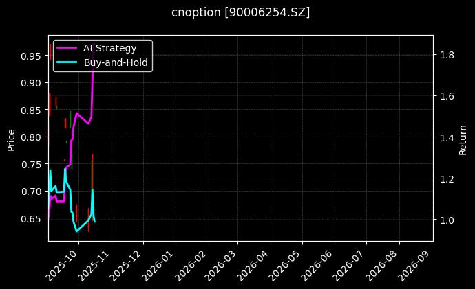 cnoption_90006254.SZ_chart