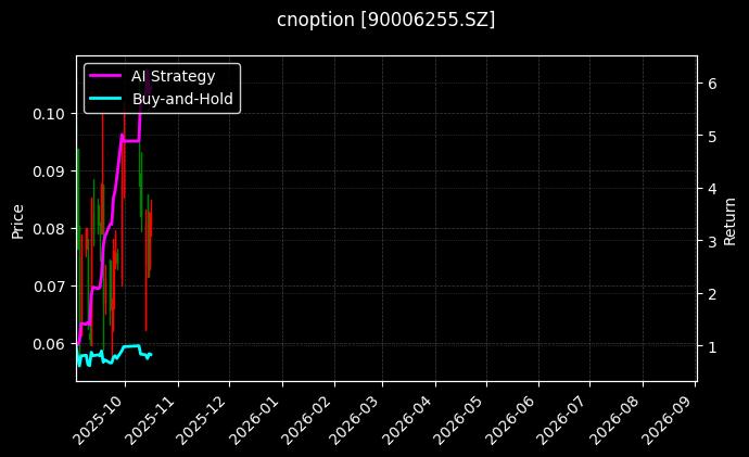 cnoption_90006255.SZ_chart