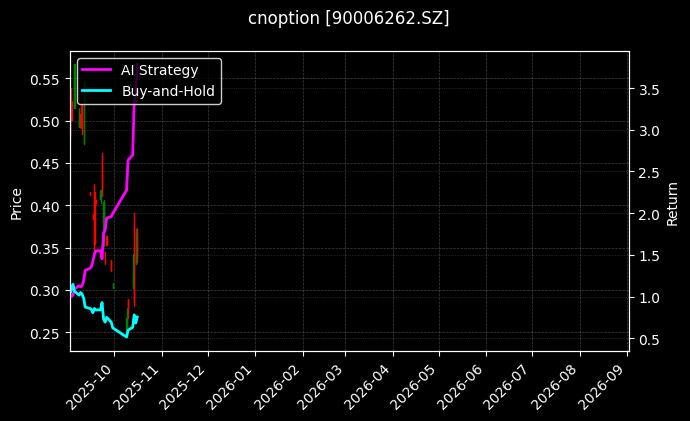 cnoption_90006262.SZ_chart