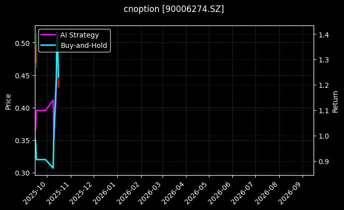 cnoption_90006274.SZ_chart
