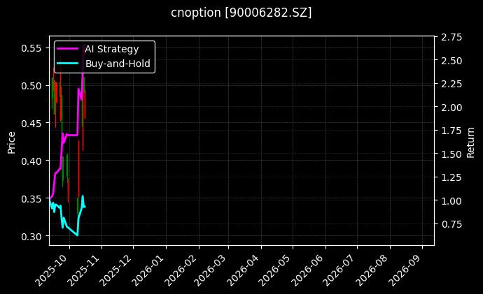 cnoption_90006282.SZ_chart