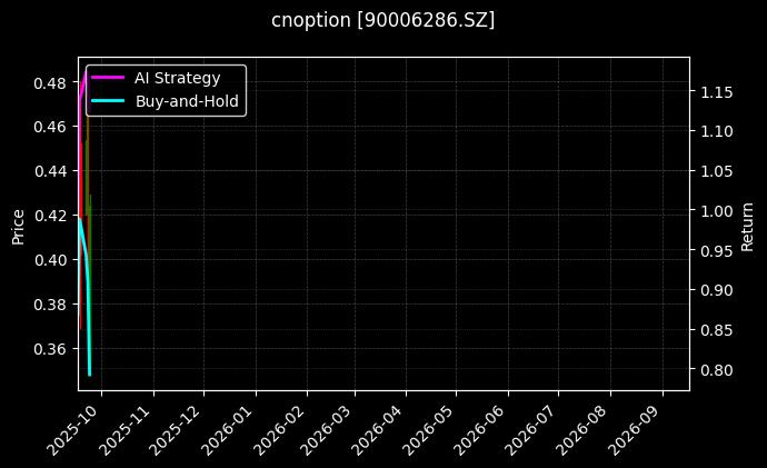 cnoption_90006286.SZ_chart