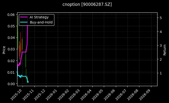 cnoption_90006287.SZ_chart