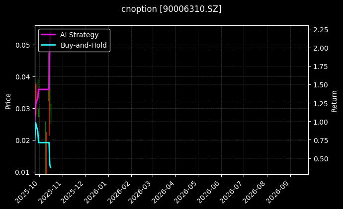 cnoption_90006310.SZ_chart
