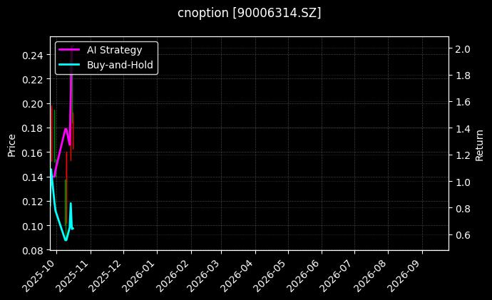 cnoption_90006314.SZ_chart