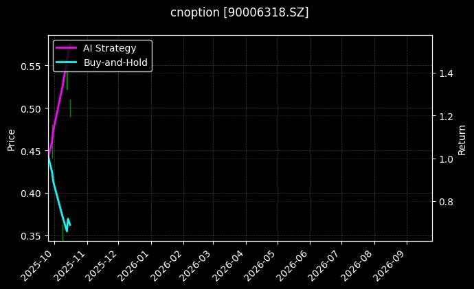 cnoption_90006318.SZ_chart