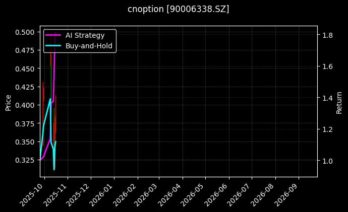 cnoption_90006338.SZ_chart
