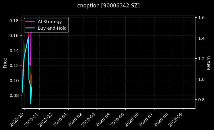 cnoption_90006342.SZ_chart