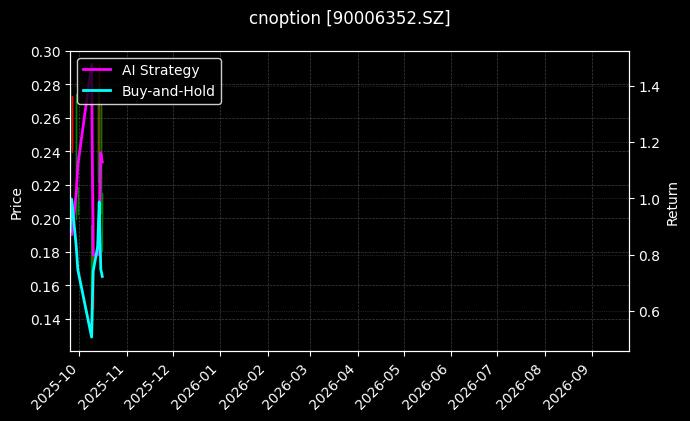 cnoption_90006352.SZ_chart