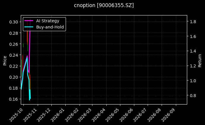 cnoption_90006355.SZ_chart