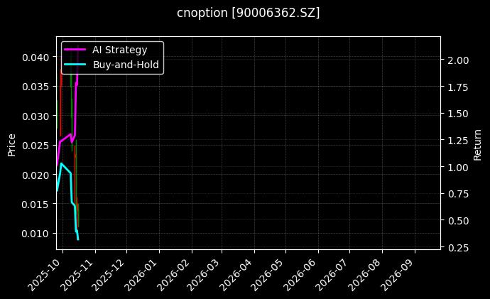 cnoption_90006362.SZ_chart