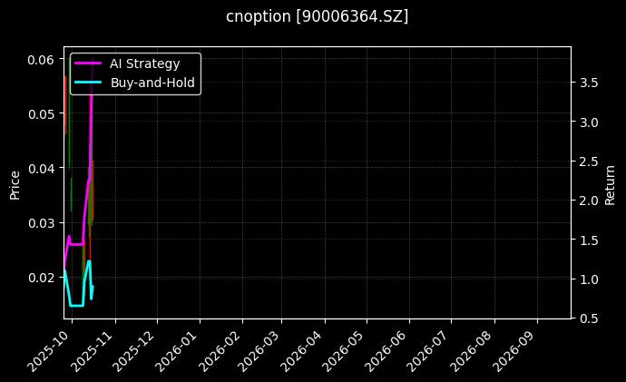 cnoption_90006364.SZ_chart