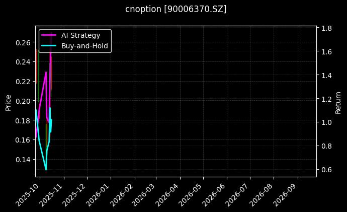 cnoption_90006370.SZ_chart