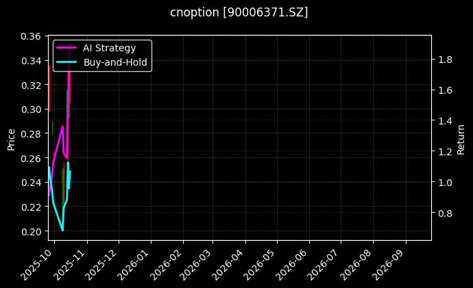 cnoption_90006371.SZ_chart