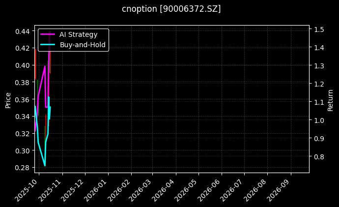 cnoption_90006372.SZ_chart