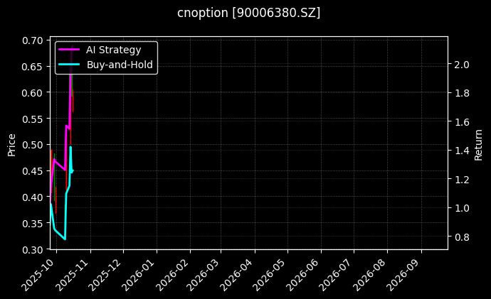 cnoption_90006380.SZ_chart