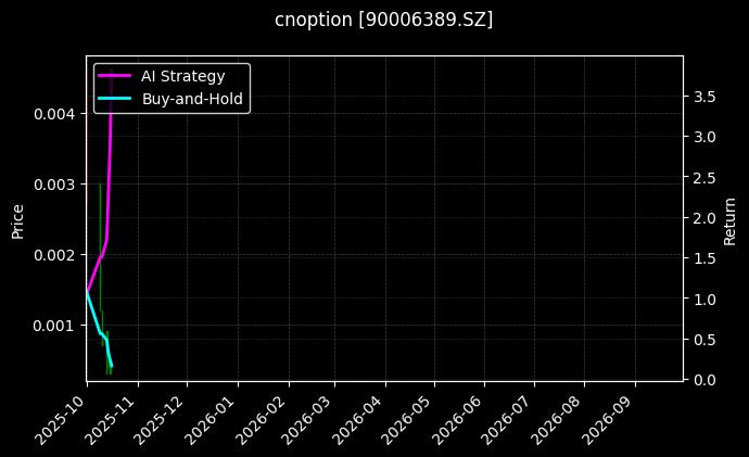 cnoption_90006389.SZ_chart