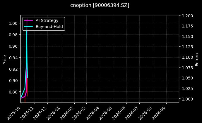 cnoption_90006394.SZ_chart