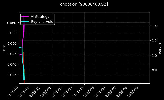 cnoption_90006403.SZ_chart