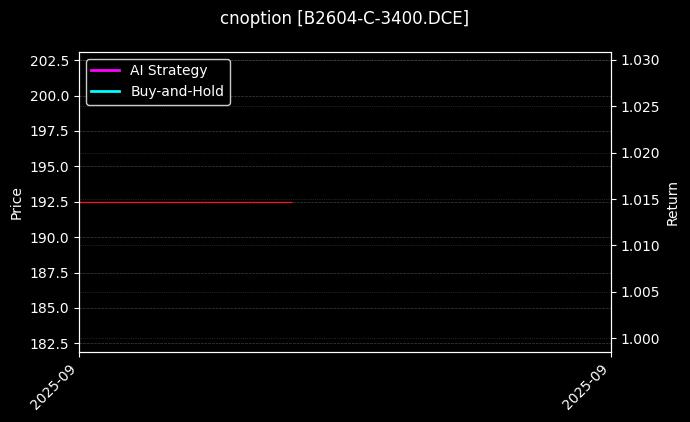 豆二期权2604认购3400[B2604-C-3400.DCE]图表