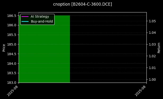 豆二期权2604认购3600[B2604-C-3600.DCE]图表