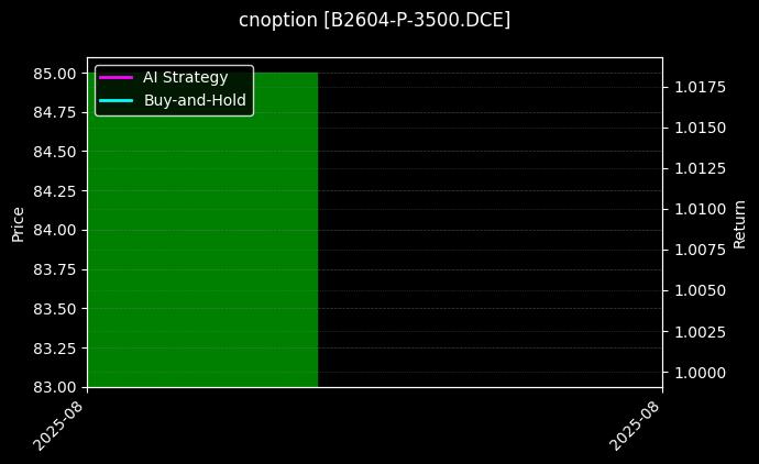 豆二期权2604认沽3500[B2604-P-3500.DCE]图表