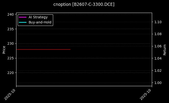 豆二期权2607认购3300[B2607-C-3300.DCE]图表